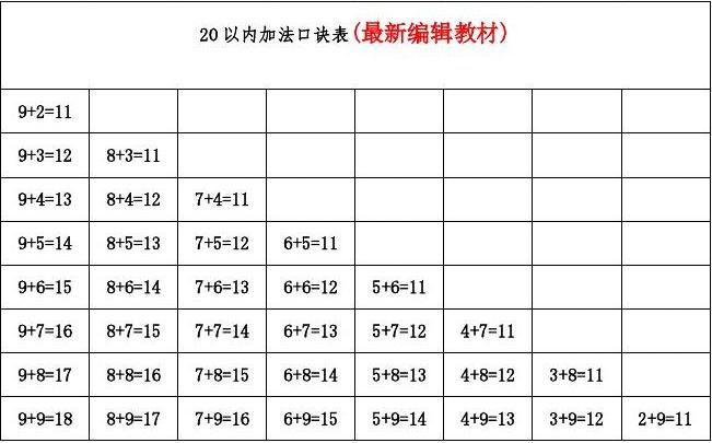 最新减法表及其制作步骤指南
