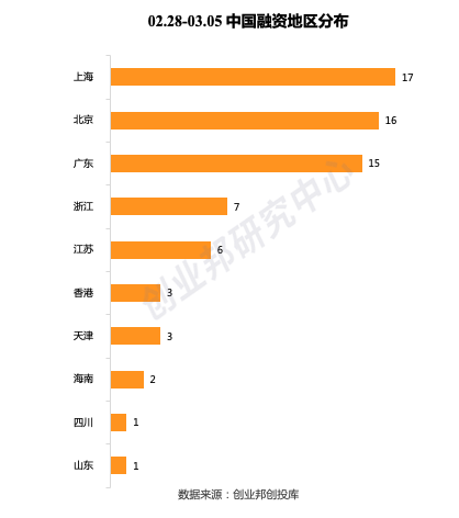 贝壳融资最新动态,引领房地产金融新纪元探索之路