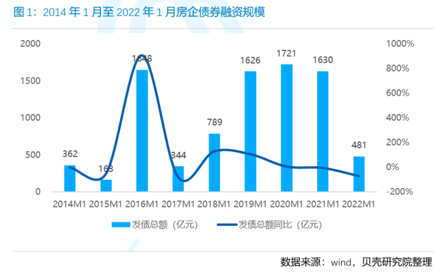 贝壳融资最新动态,引领房地产金融新纪元探索之路