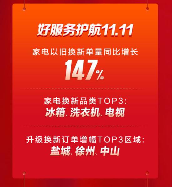 电商双十一最新战报,自然美景的探索之旅开启!