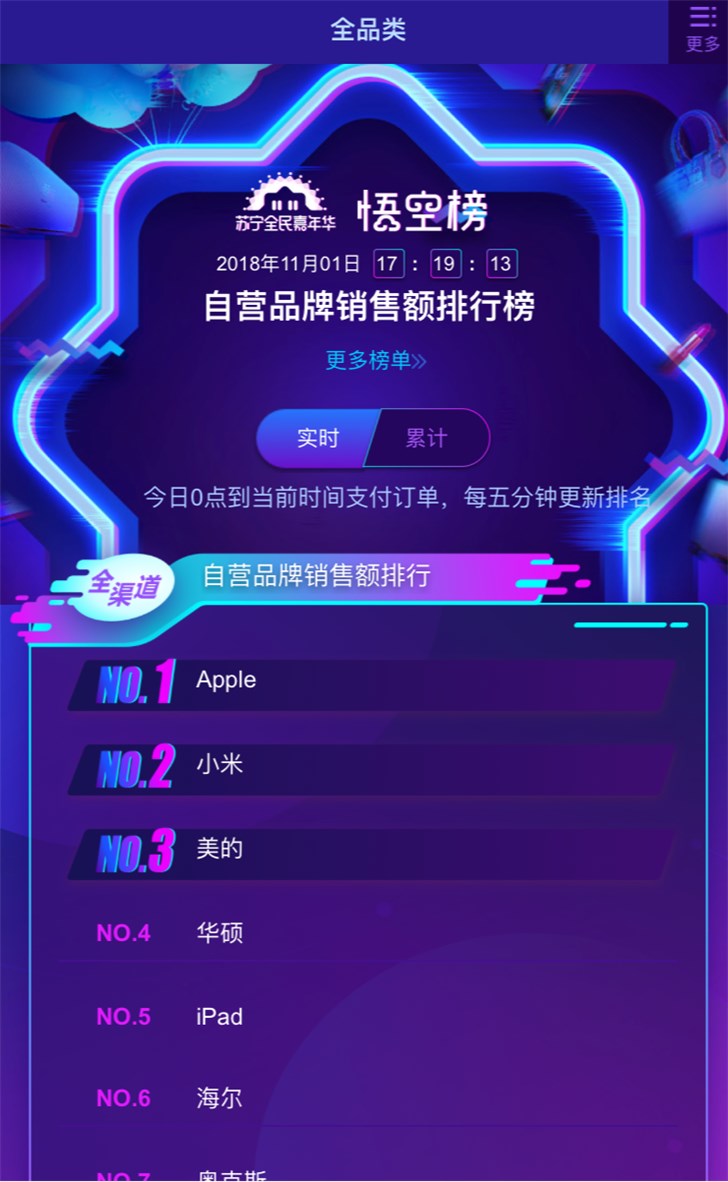 电商双十一最新战报,自然美景的探索之旅开启!