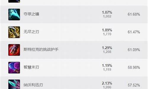 英雄联盟最新AP出装解析,小明的神奇装备探索之旅