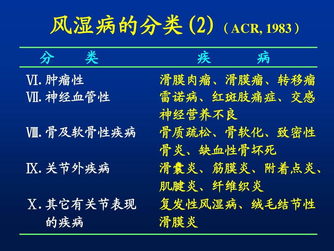 风湿领域最新进展与研究动态