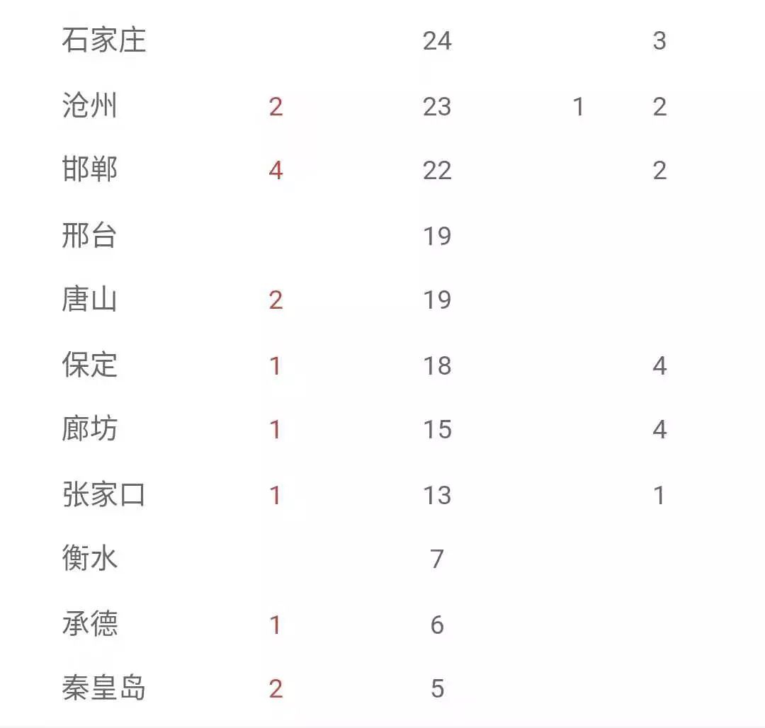 河北疫情最新动态,变化中的力量与学习带来的自信与成就感