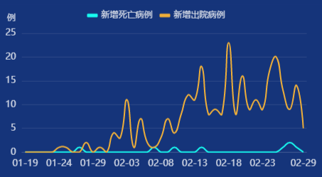 北京新增两例疫情,自信前行的心路历程——疫情下的励志故事