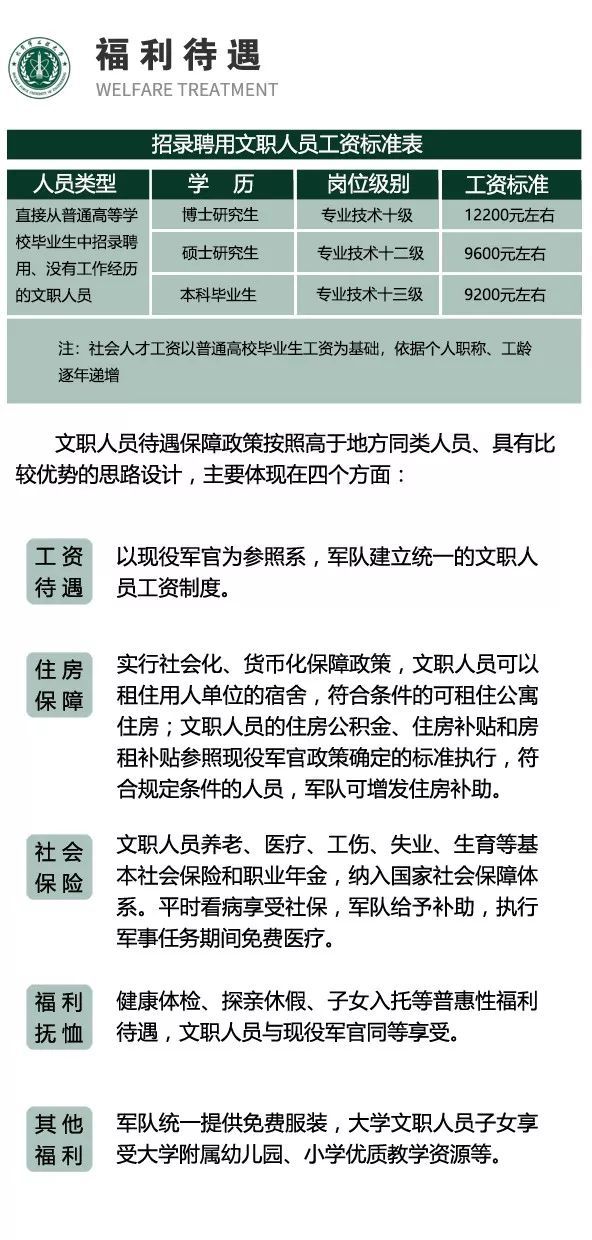 部队文职招聘最新资讯