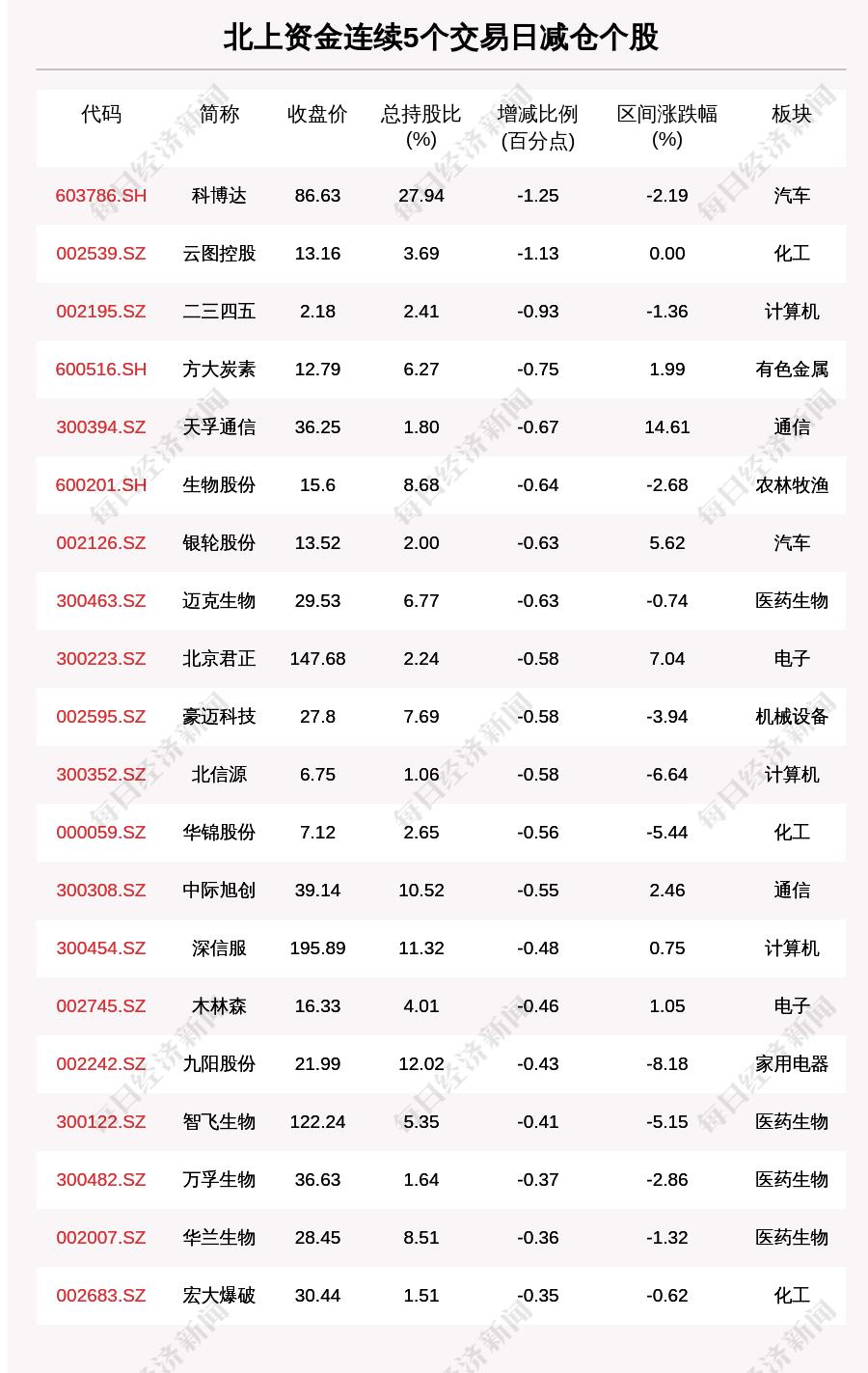 新冠肺炎最新地区的高科技产品介绍与疫情动态分析