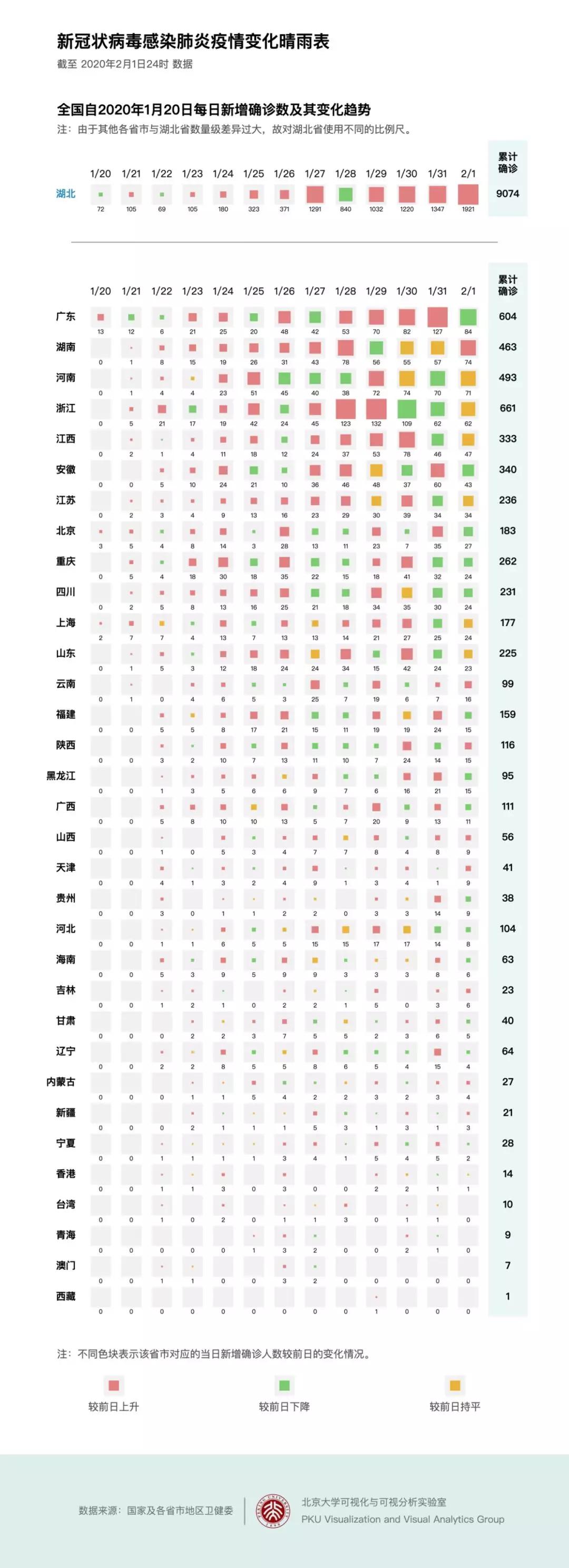 新冠肺炎最新地区的高科技产品介绍与疫情动态分析