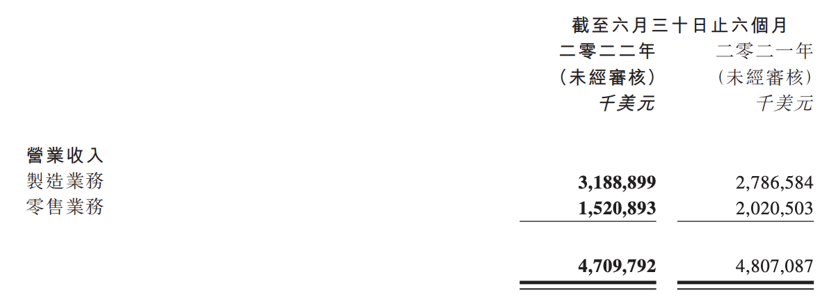 裕元最新动态更新消息