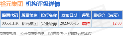裕元最新动态更新消息