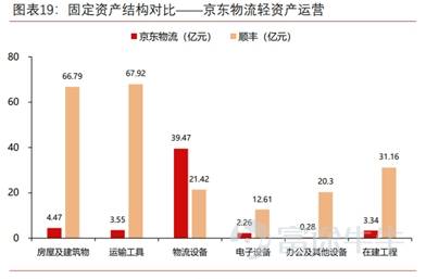 京东物流最新上市政策解读及解析