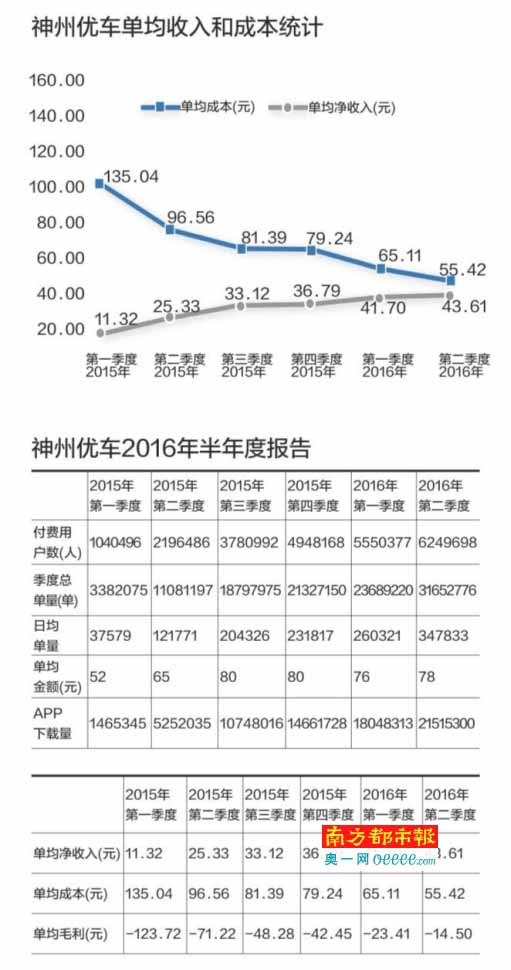 神州优车最新财报揭秘,业绩走势大揭秘🚗📈