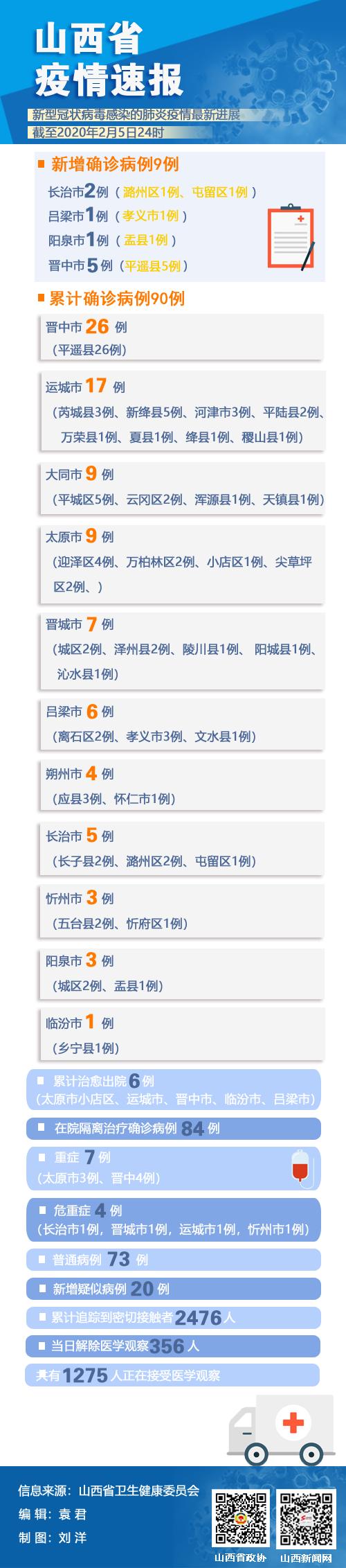 实时更新,新型肺炎最新动态与进展