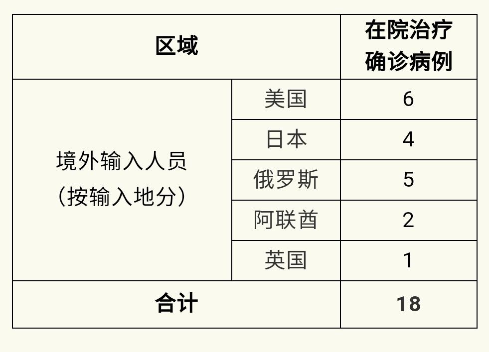 日本新冠肺炎最新病例,自然美景的治愈之旅