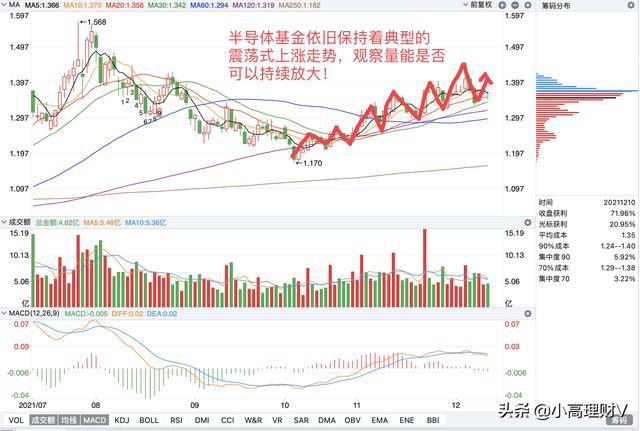 利好基金最新动态及投资基金选择跟踪指南