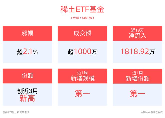 利好基金最新动态及投资基金选择跟踪指南