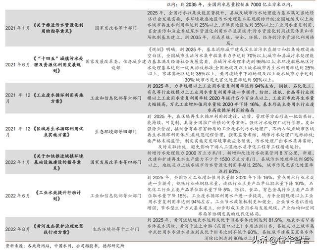 再生水最新政策详解,步骤指南与操作指引
