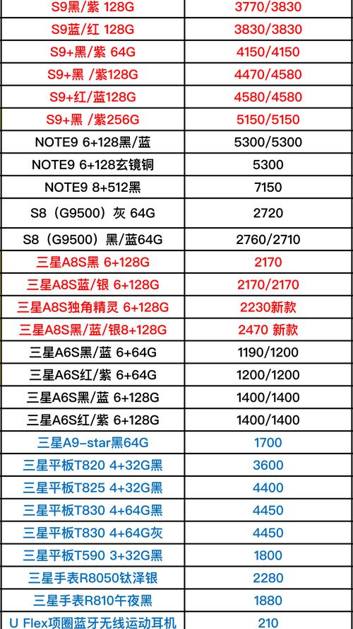 三星手机最新价全面市场分析视角下的探讨与展望