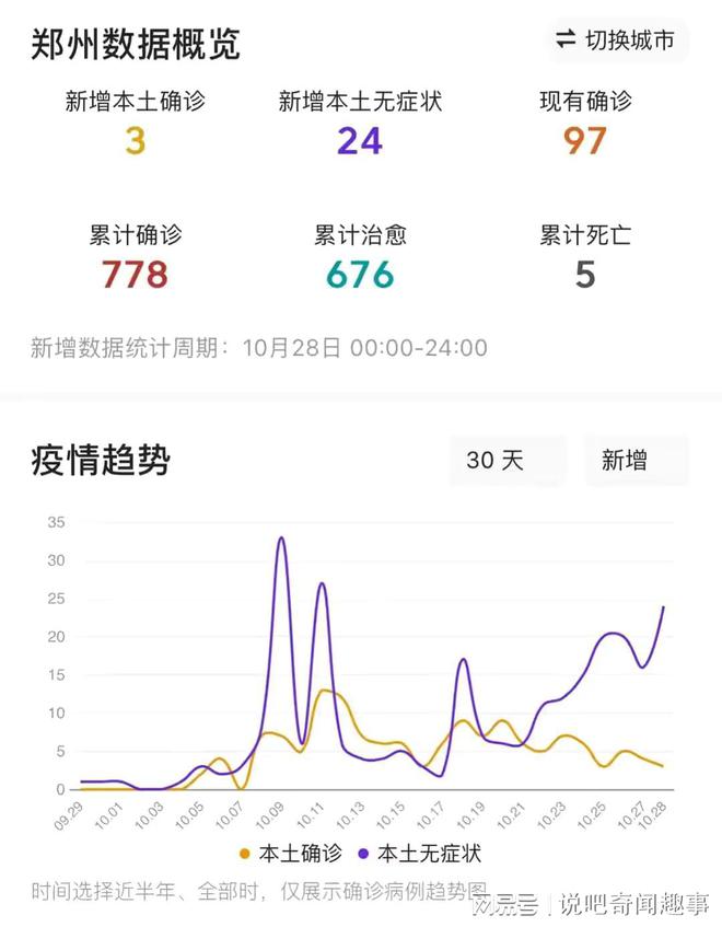 郑州市最新疫情消息更新概况