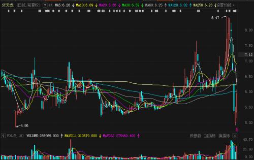 创业板ST股票最新动态,影响日常小确幸的投资风向标