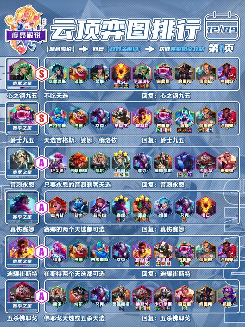 云顶之弈，最新最强阵容解析与推荐