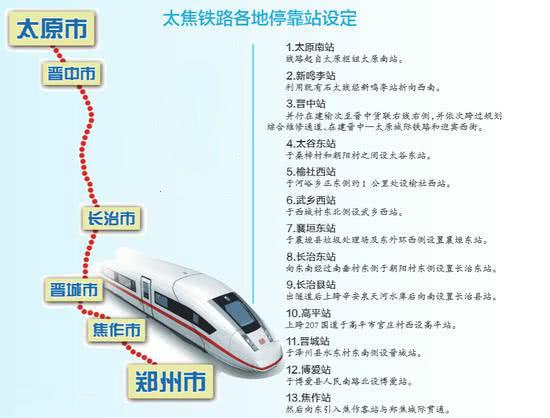 太焦高铁最新规定及其时代意义与深远影响分析