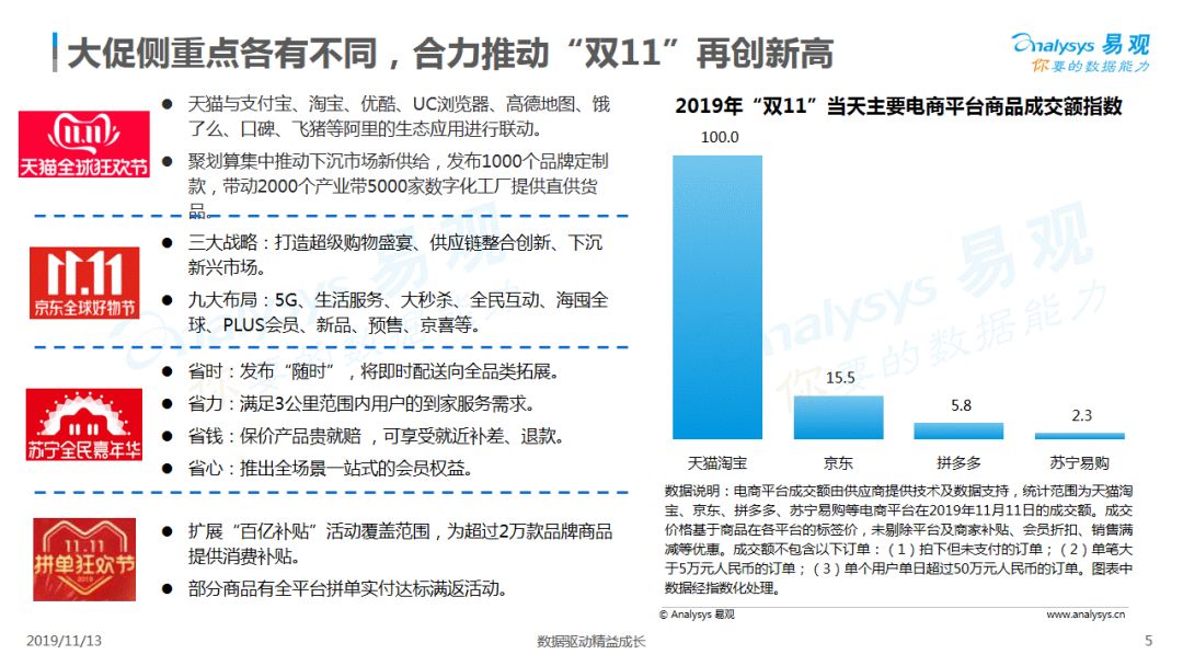 双十一科技盛宴,未来生活触手可及,热点盘点揭秘未来趋势