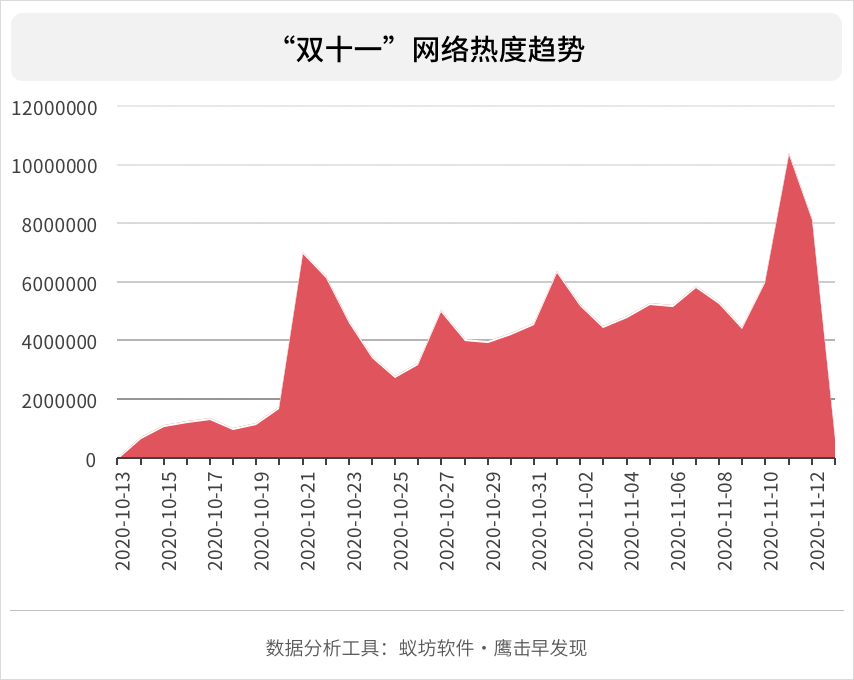 双十一科技盛宴,未来生活触手可及,热点盘点揭秘未来趋势