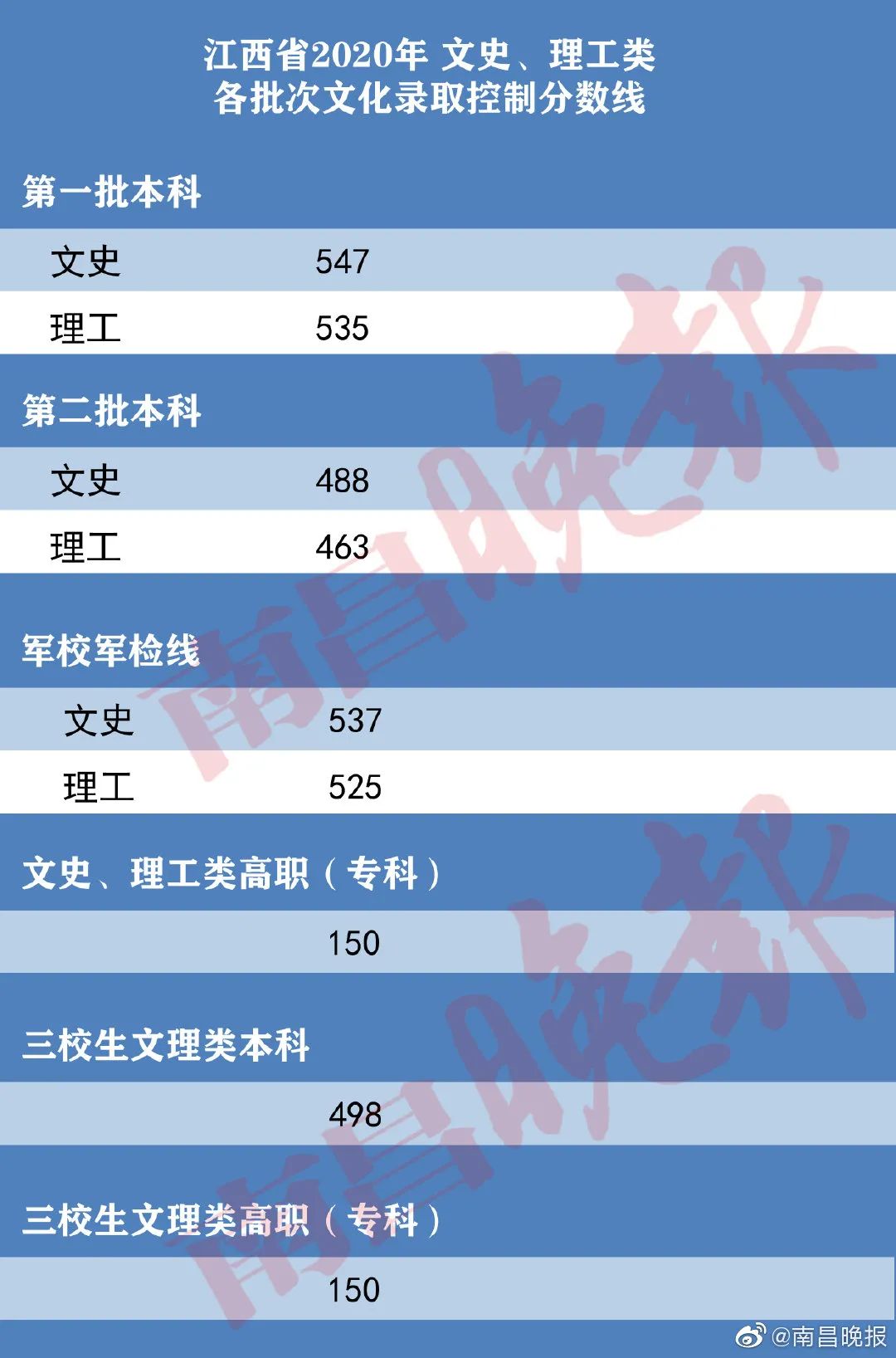 江西高考分数更新与心灵的自然美景之旅