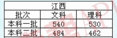 江西高考分数更新与心灵的自然美景之旅