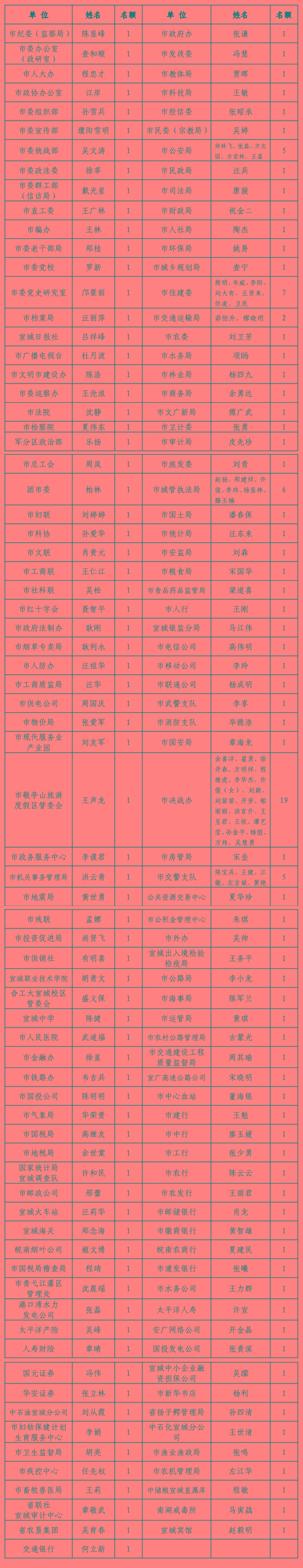 全国创文提名名单公布,城市与人物引领文化创新潮流