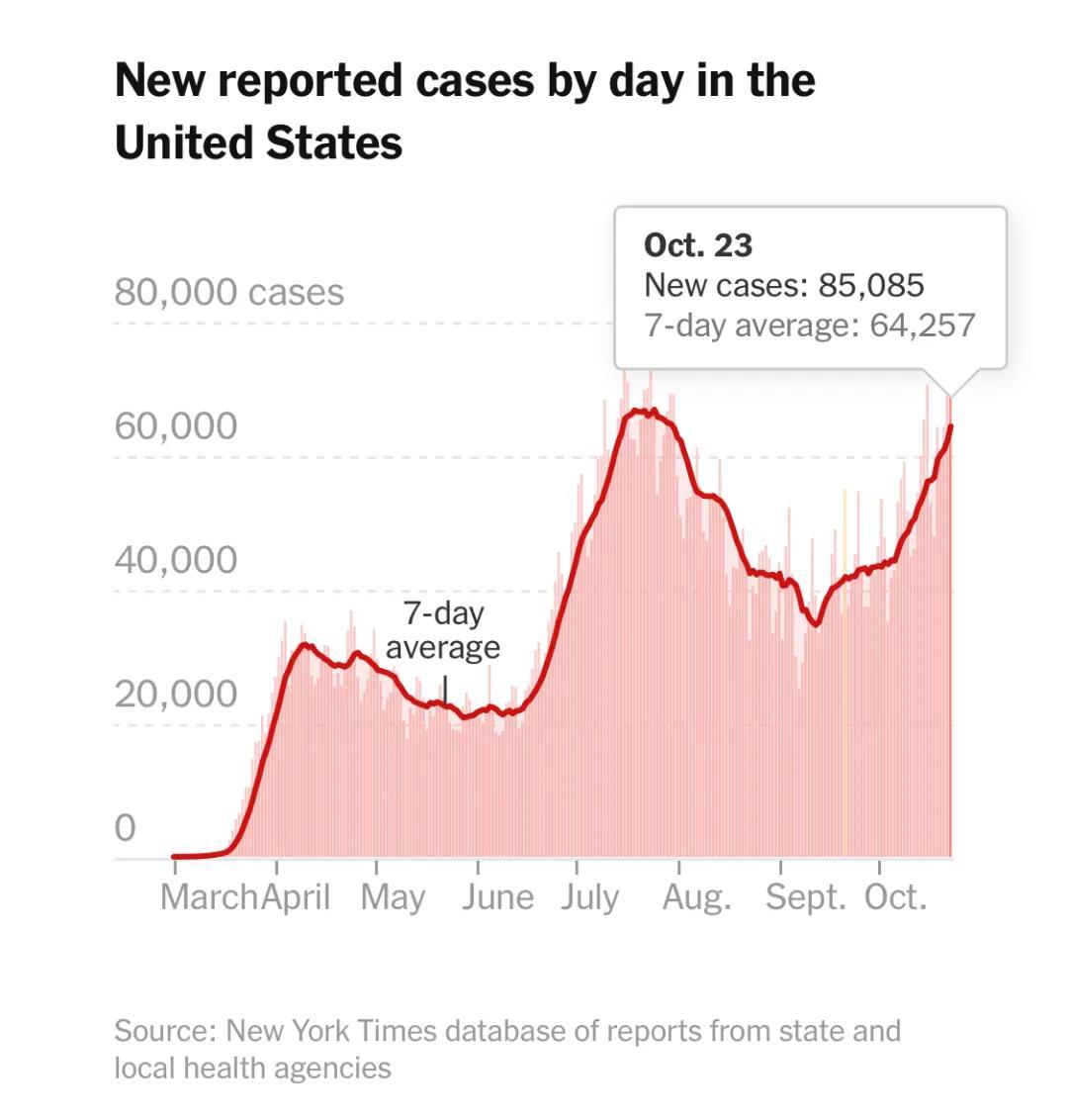 美国最新单日新增疫情,挑战与进步的自信之路