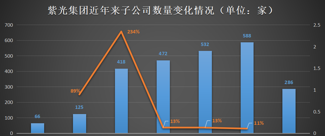 紫光债券最新动态,变化带来自信与成就感,学习照亮未来之路