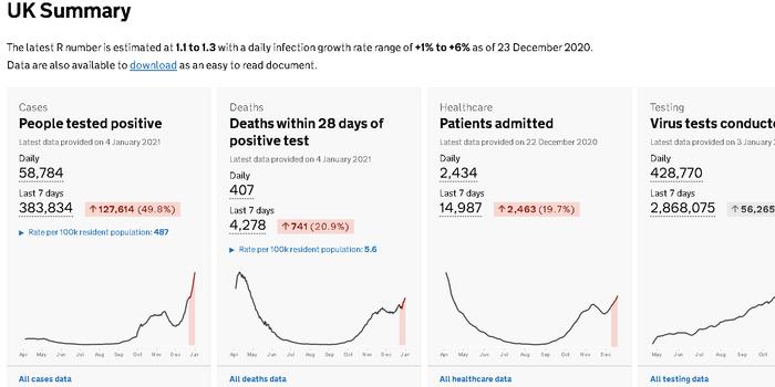 英国新冠新增数据最新报告/更新概况