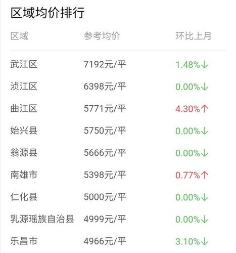 南雄2017年房价行情揭秘，巷弄深处的惊喜小店之旅