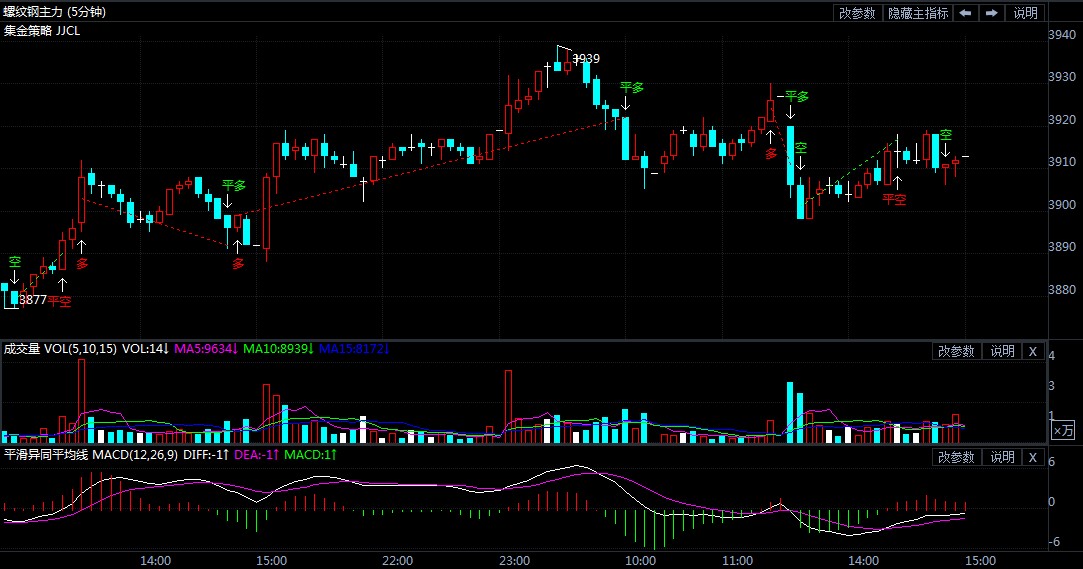 揭秘螺纹钢期货实时行情图,洞悉市场动态,把握投资机遇!