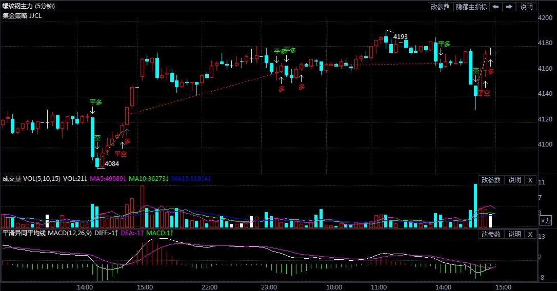 揭秘螺纹钢期货实时行情图,洞悉市场动态,把握投资机遇!