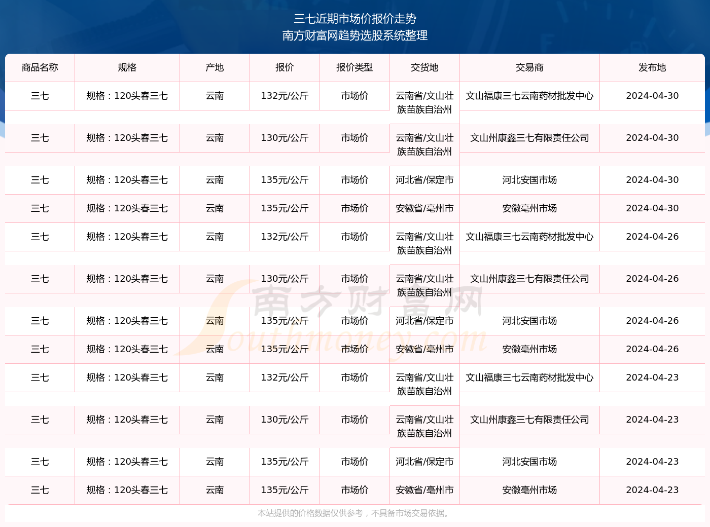 三七最新市场行情,机遇与自信的力量在变化中展现