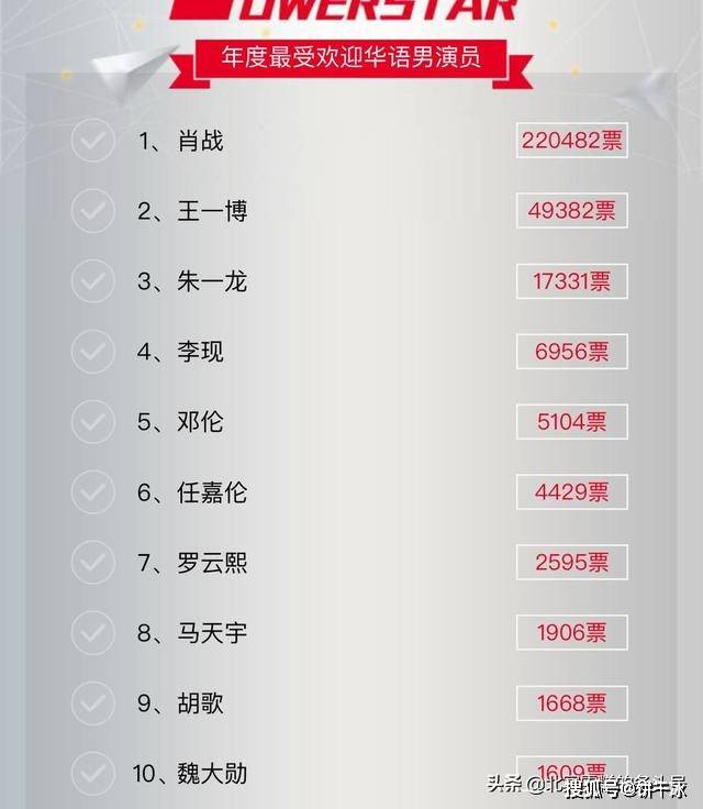 重磅揭秘,中国明星人气排行榜TOP榜单,谁荣登榜首?