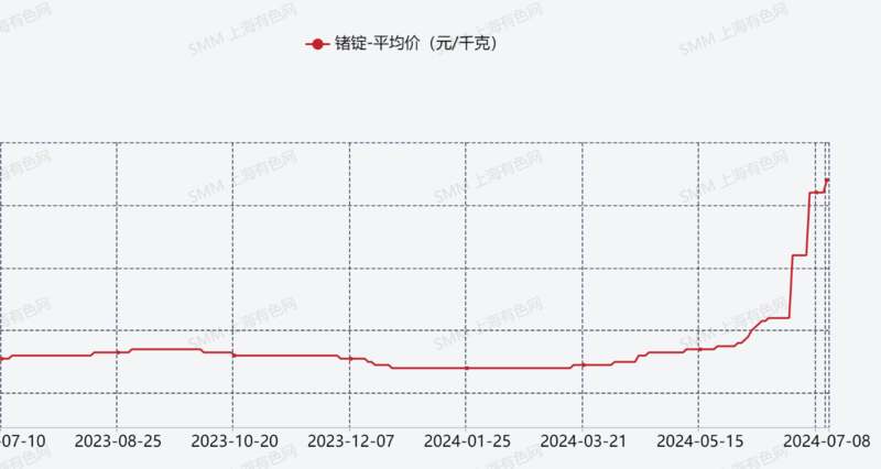 锗价格走势探索之旅,小巷深处的宝藏与未知冒险