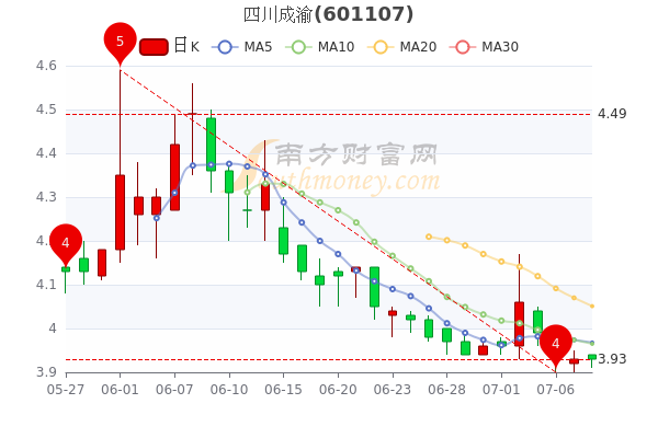 旋转接头 第309页