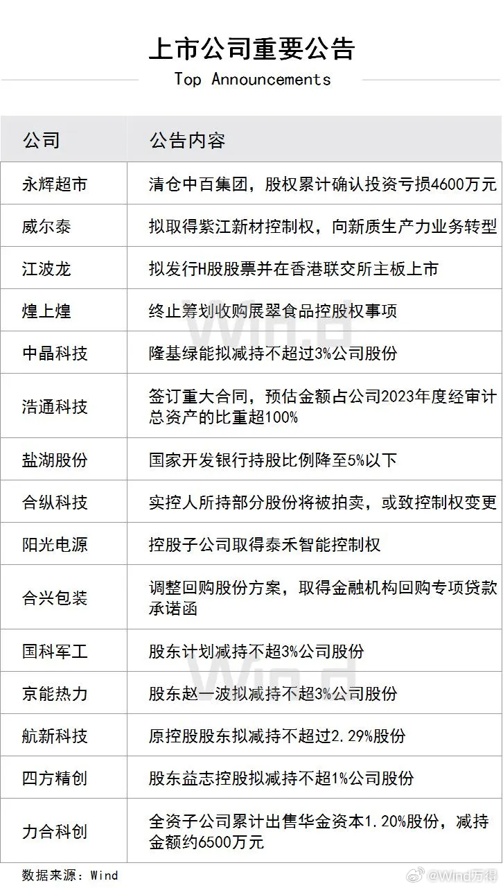 上市公司公告最新动态,详细解读公司公告内容