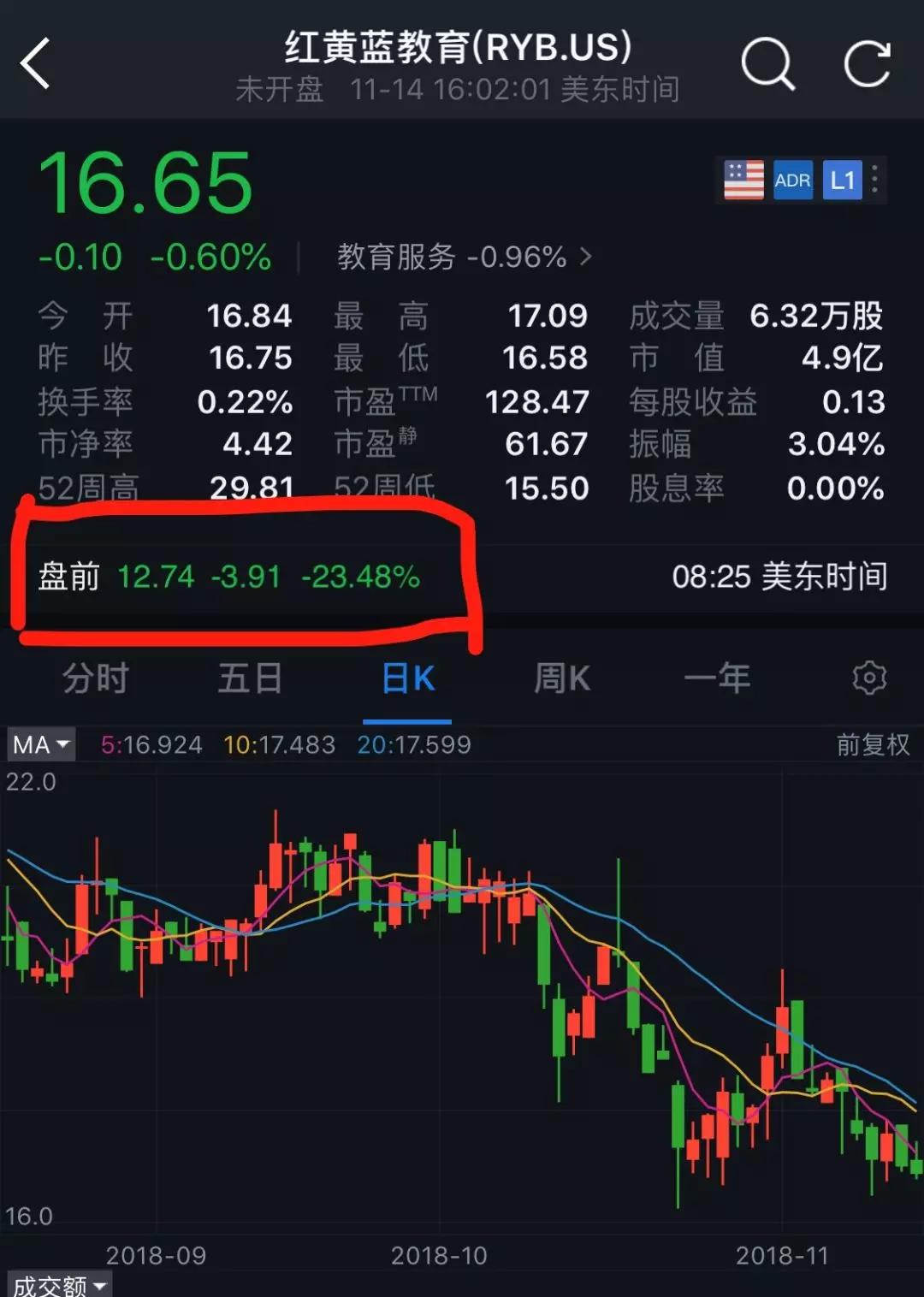 红黄蓝股票,科技新星引领未来投资风潮,成为市场新宠