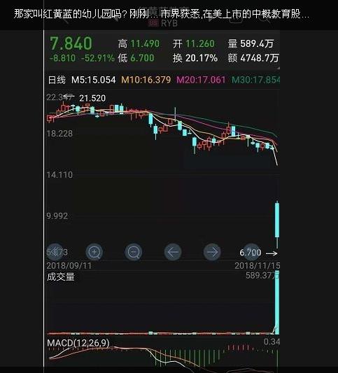 红黄蓝股票,科技新星引领未来投资风潮,成为市场新宠