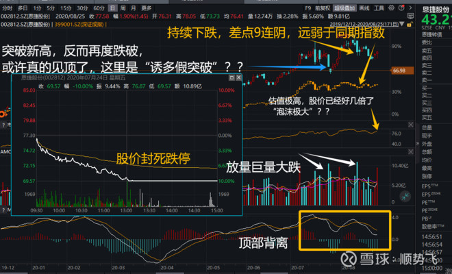 股票斌的欢乐股市生活日常