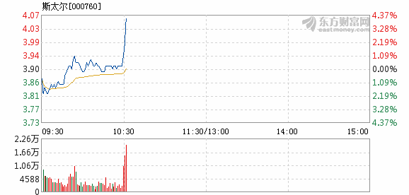 斯太尔股票深度解析,探究投资价值的潜力与风险