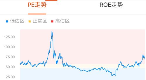 PB股票深度解析与观点阐述,解析与探讨股票PB的价值与趋势