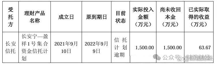易乾财富最新兑付信息公告,最新更新与公告汇总