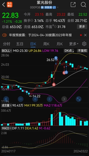 清华紫光股票投资热点深度解析
