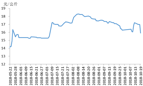 猪肉行情走势深度解析,洞悉市场趋势,掌握小秘诀!